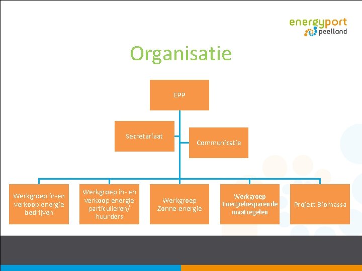 Organisatie EPP Secretariaat Werkgroep in-en verkoop energie bedrijven Werkgroep in- en verkoop energie particulieren/