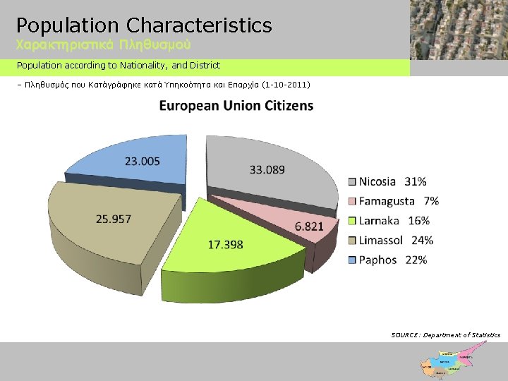 Population Characteristics Χαρακτηριστικά Πληθυσμού Population according to Nationality, and District – Πληθυσμός που Κατάγράφηκε