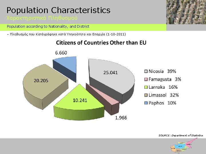 Population Characteristics Χαρακτηριστικά Πληθυσμού Population according to Nationality, and District – Πληθυσμός που Κατάγράφηκε