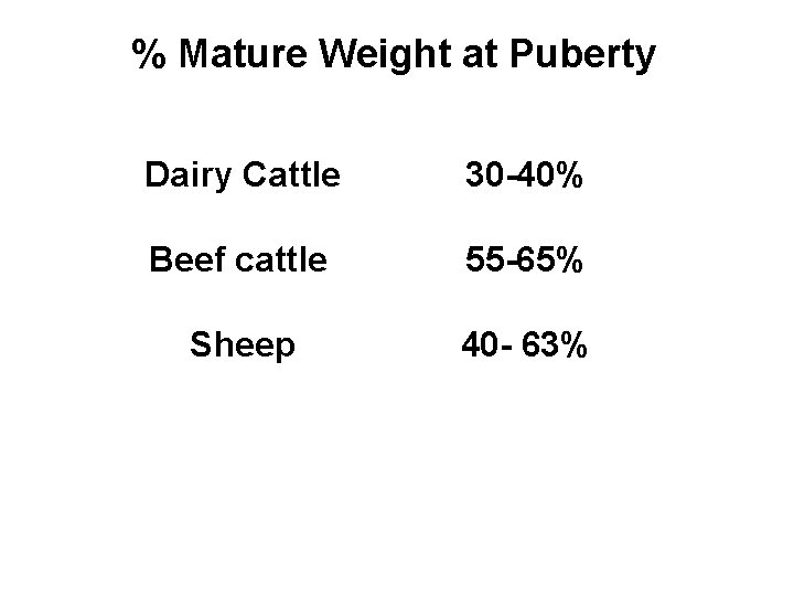% Mature Weight at Puberty Dairy Cattle 30 -40% Beef cattle 55 -65% Sheep