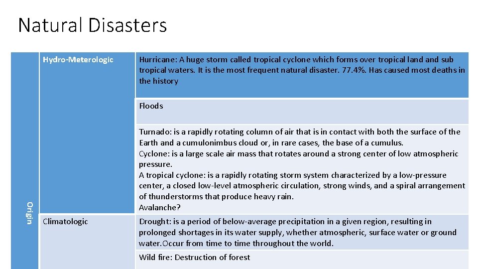 Natural Disasters Hydro-Meterologic Hurricane: A huge storm called tropical cyclone which forms over tropical