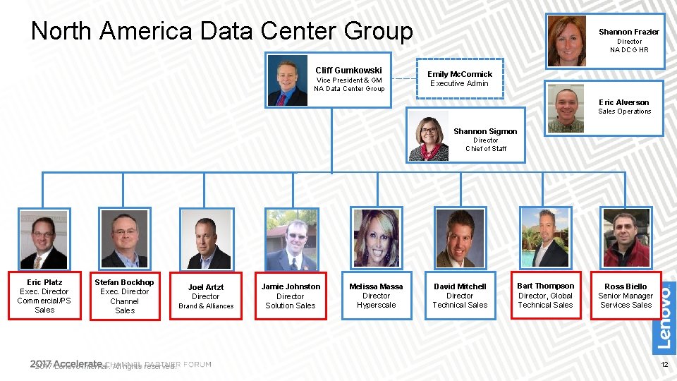 North America Data Center Group Cliff Gumkowski Vice President & GM NA Data Center