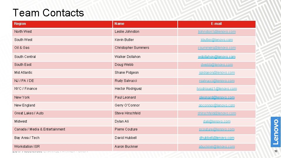 Team Contacts Region Name E-mail North West Leslie Johnston South West Kevin Butler Oil