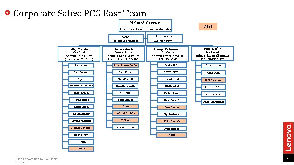 Corporate Sales: PCG East Team Richard Garceau Executive Director, Corporate Sales Cathy Meister New