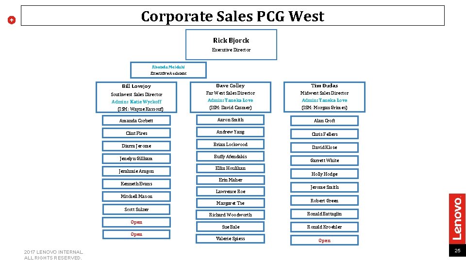 Corporate Sales PCG West Rick Bjorck Executive Director Rhonda Meldahl Executive Assistant Bill Lovejoy
