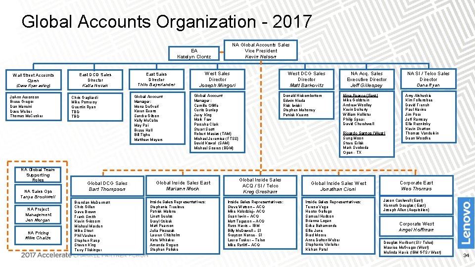 Global Accounts Organization - 2017 EA Katelyn Clontz Wall Street Accounts Open (Dana Ryan