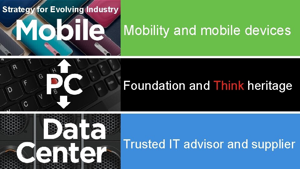 Strategy for Evolving Industry Mobility and mobile devices Foundation and Think heritage Trusted IT