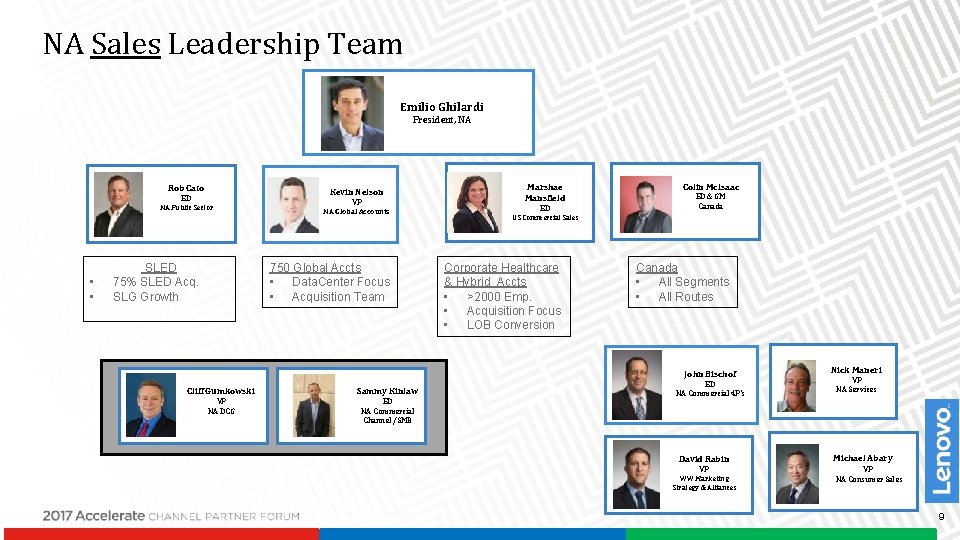 NA Sales Leadership Team Emilio Ghilardi President, NA Rob Cato Kevin Nelson ED NA