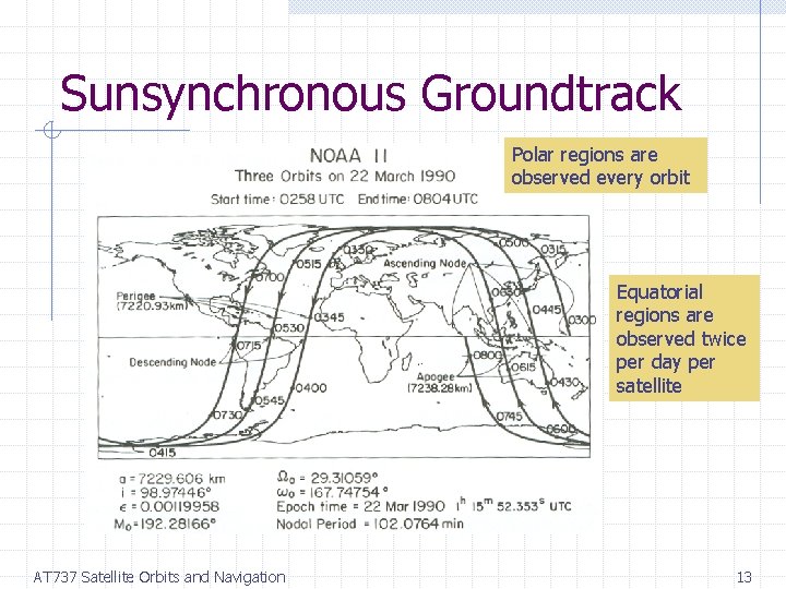 Sunsynchronous Groundtrack Polar regions are observed every orbit Equatorial regions are observed twice per