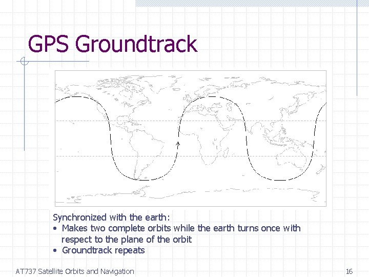 GPS Groundtrack Synchronized with the earth: • Makes two complete orbits while the earth