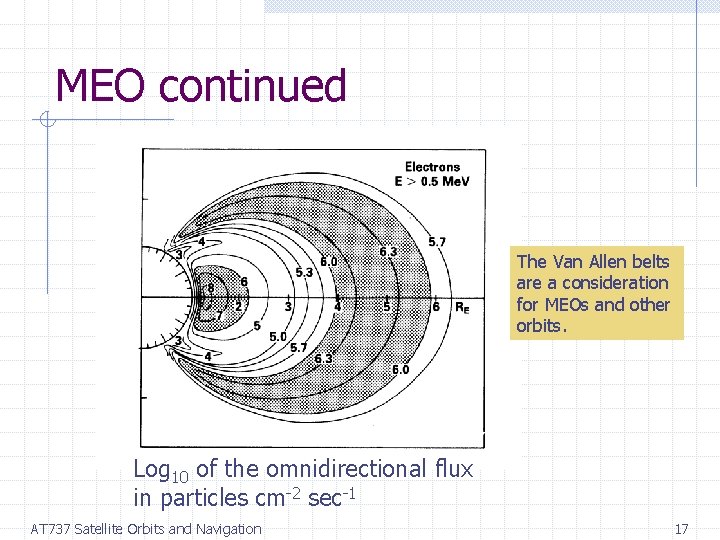 MEO continued The Van Allen belts are a consideration for MEOs and other orbits.