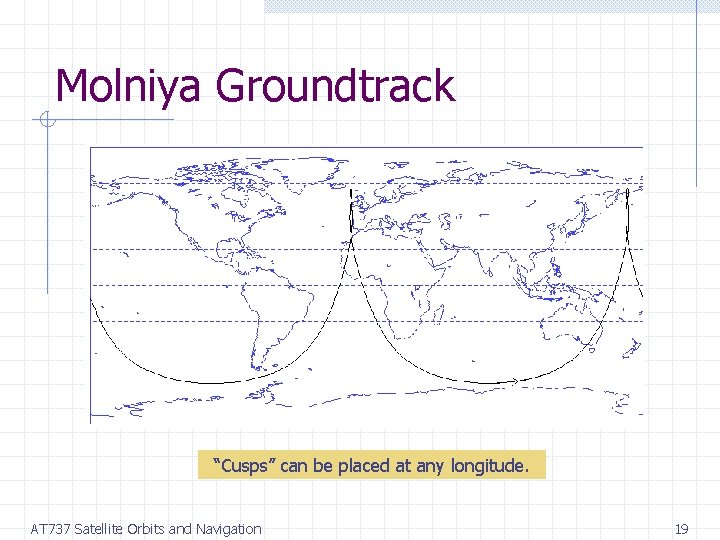 Molniya Groundtrack “Cusps” can be placed at any longitude. AT 737 Satellite Orbits and