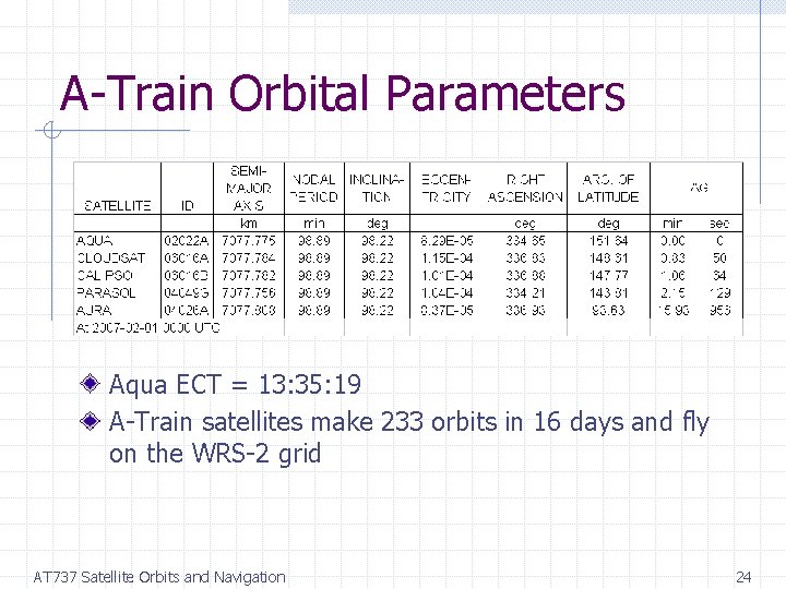 A-Train Orbital Parameters Aqua ECT = 13: 35: 19 A-Train satellites make 233 orbits