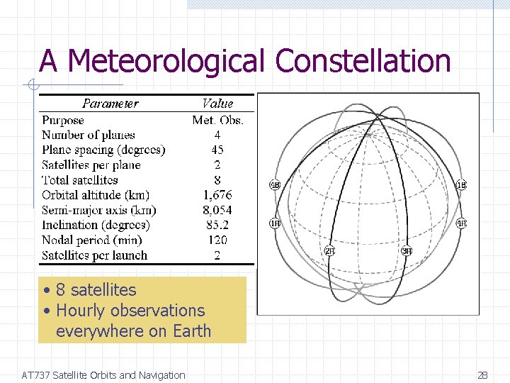 A Meteorological Constellation • 8 satellites • Hourly observations everywhere on Earth AT 737