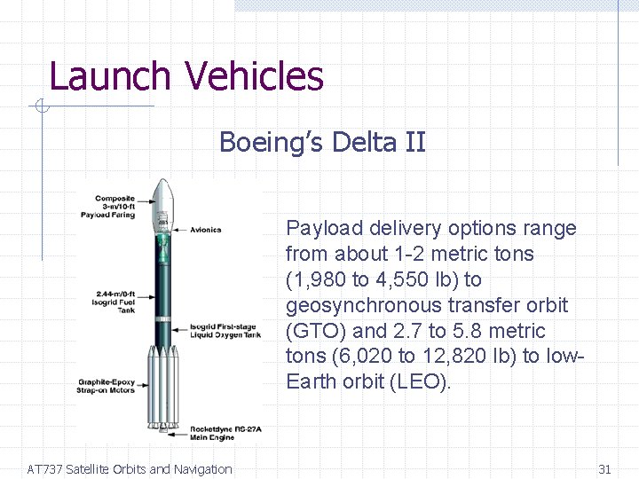 Launch Vehicles Boeing’s Delta II Payload delivery options range from about 1 -2 metric