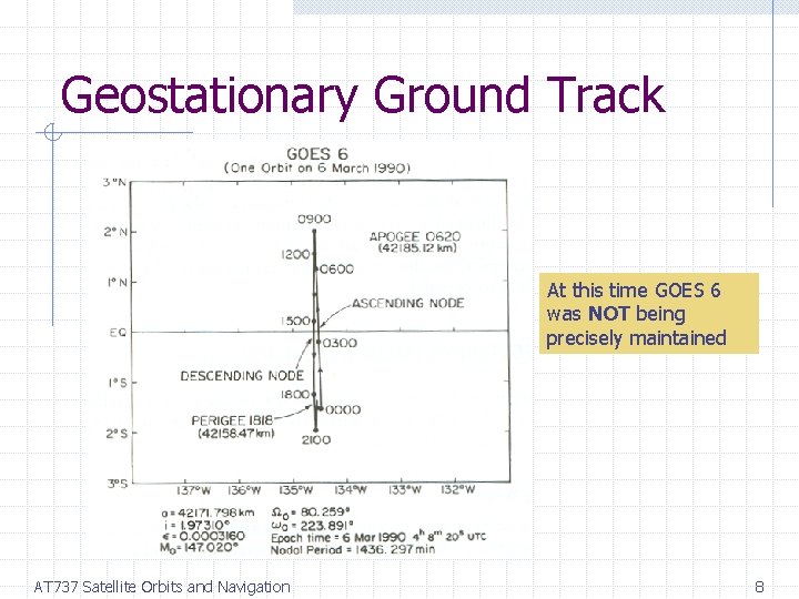 Geostationary Ground Track At this time GOES 6 was NOT being precisely maintained AT