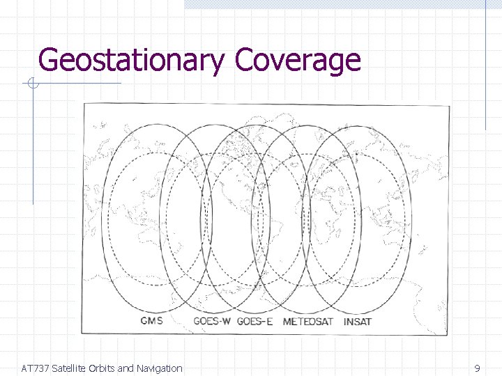 Geostationary Coverage AT 737 Satellite Orbits and Navigation 9 