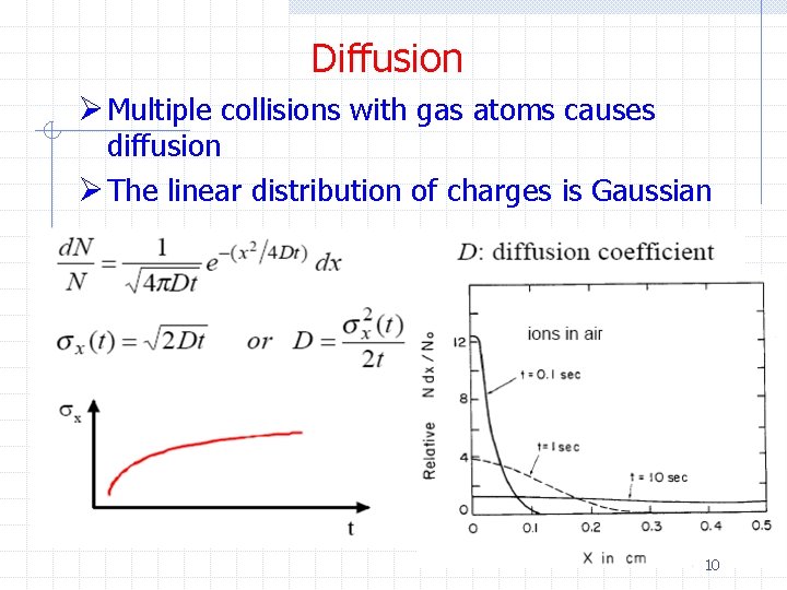 Diffusion Ø Multiple collisions with gas atoms causes diffusion Ø The linear distribution of