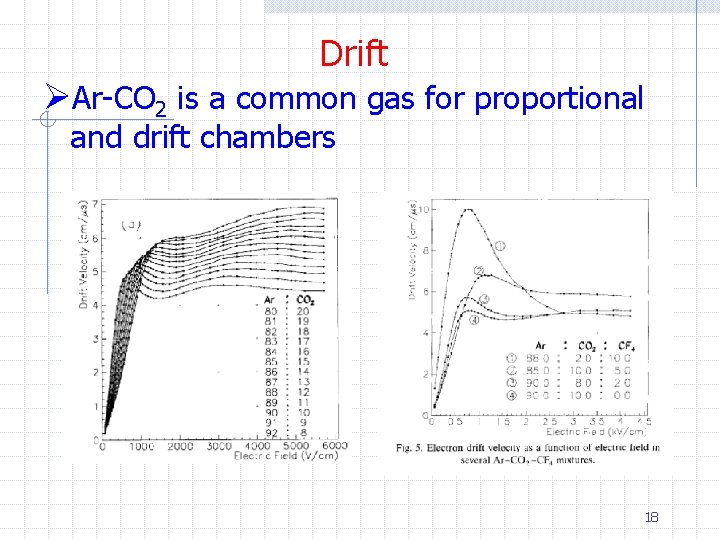 Drift ØAr-CO 2 is a common gas for proportional and drift chambers 18 
