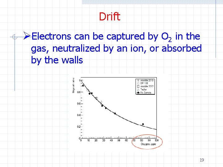 Drift ØElectrons can be captured by O 2 in the gas, neutralized by an