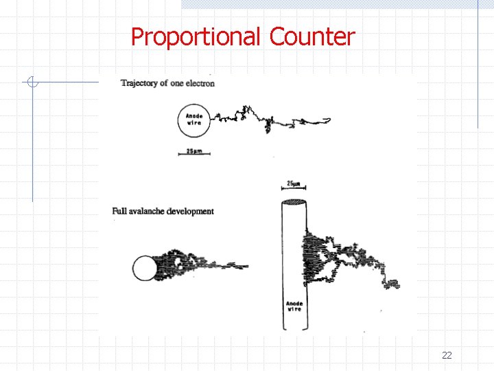 Proportional Counter 22 