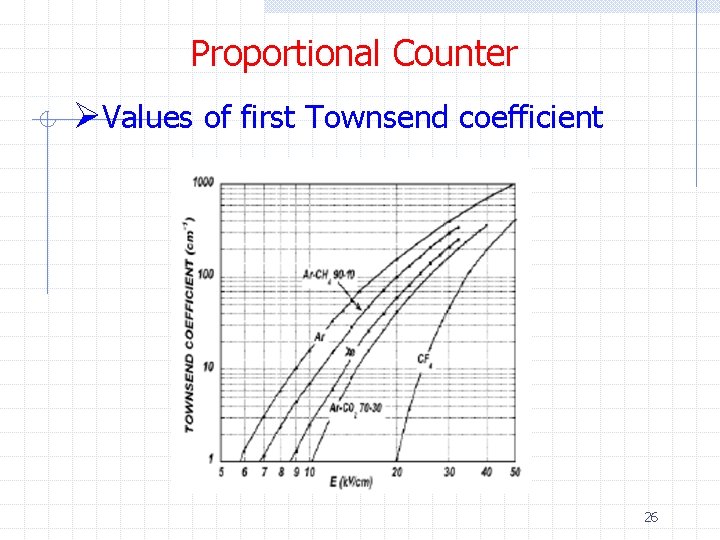 Proportional Counter ØValues of first Townsend coefficient 26 