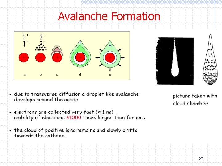 Avalanche Formation 28 