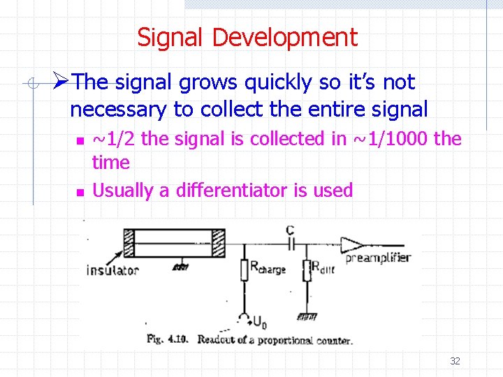 Signal Development ØThe signal grows quickly so it’s not necessary to collect the entire