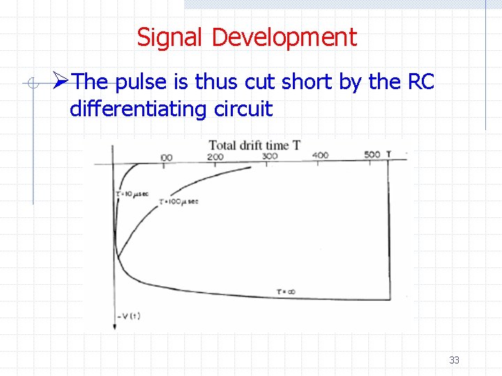 Signal Development ØThe pulse is thus cut short by the RC differentiating circuit 33