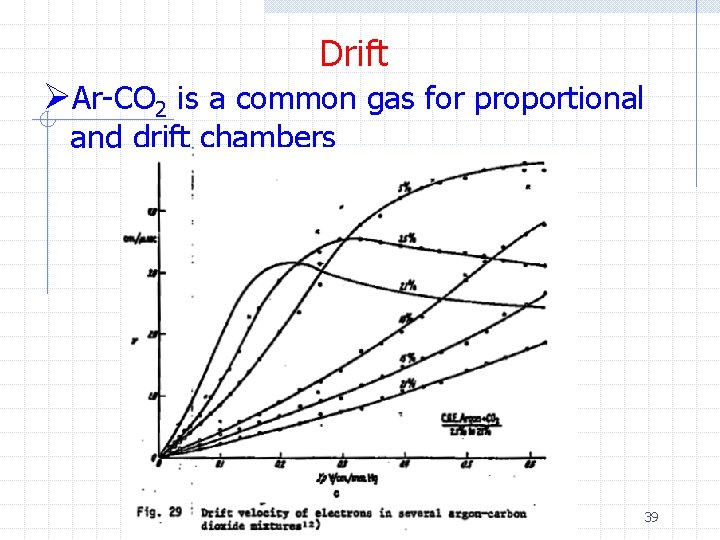 Drift ØAr-CO 2 is a common gas for proportional and drift chambers 39 