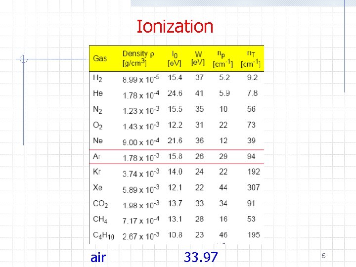 Ionization air 33. 97 6 