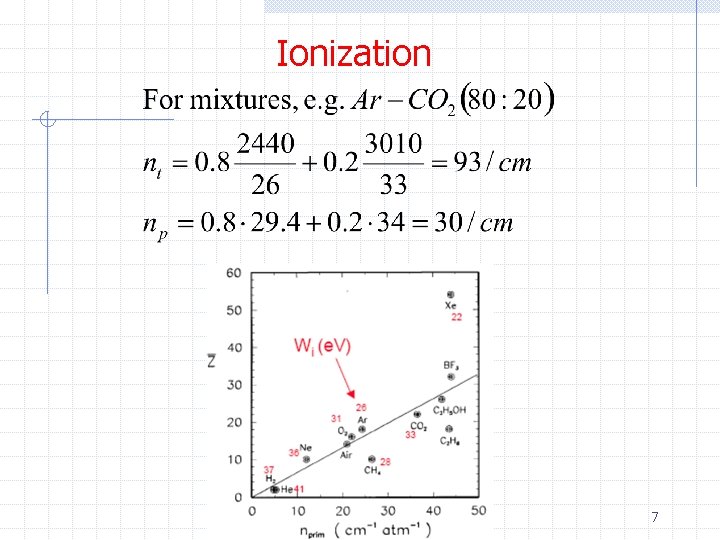 Ionization 7 