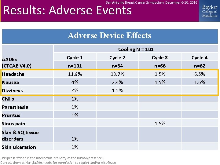 San Antonio Breast Cancer Symposium, December 6 -10, 2016 Results: Adverse Events Adverse Device