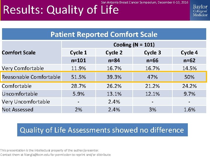 San Antonio Breast Cancer Symposium, December 6 -10, 2016 Results: Quality of Life Patient