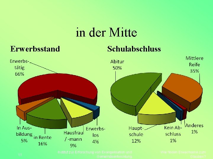 in der Mitte Erwerbsstand 11 Schulabschluss Institut zur Erforschung von Evangelisation und Gemeindeentwicklung Wie