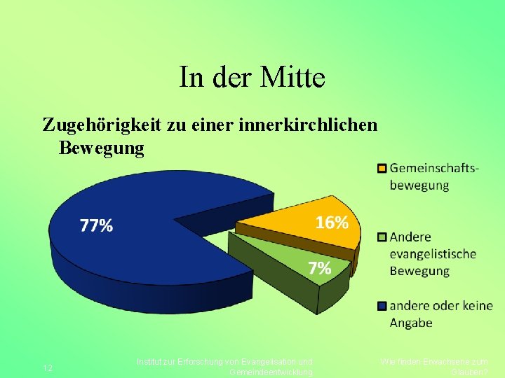 In der Mitte Zugehörigkeit zu einer innerkirchlichen Bewegung 12 Institut zur Erforschung von Evangelisation