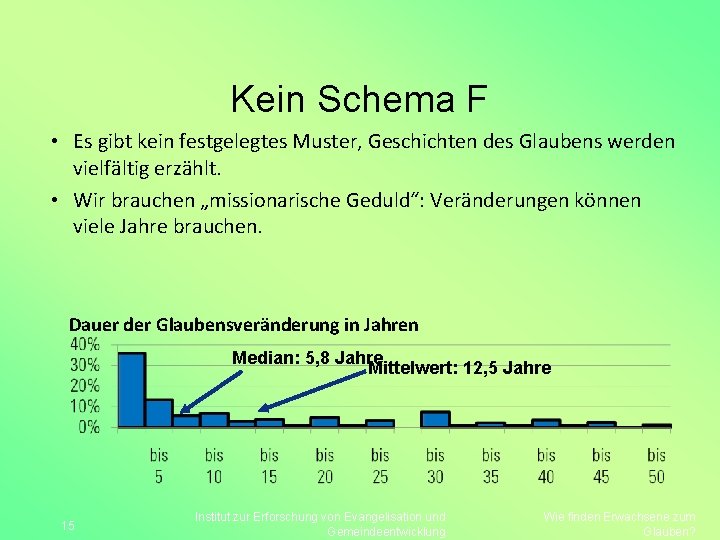 Kein Schema F • Es gibt kein festgelegtes Muster, Geschichten des Glaubens werden vielfältig