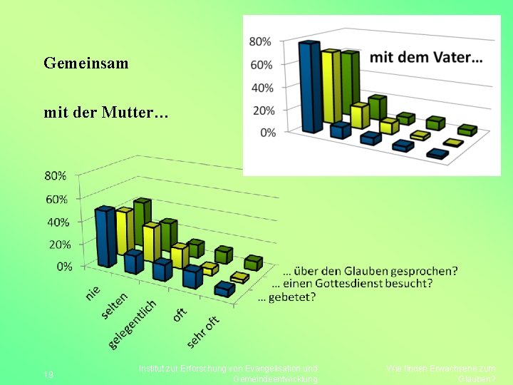 Gemeinsam mit der Mutter… 19 Institut zur Erforschung von Evangelisation und Gemeindeentwicklung Wie finden