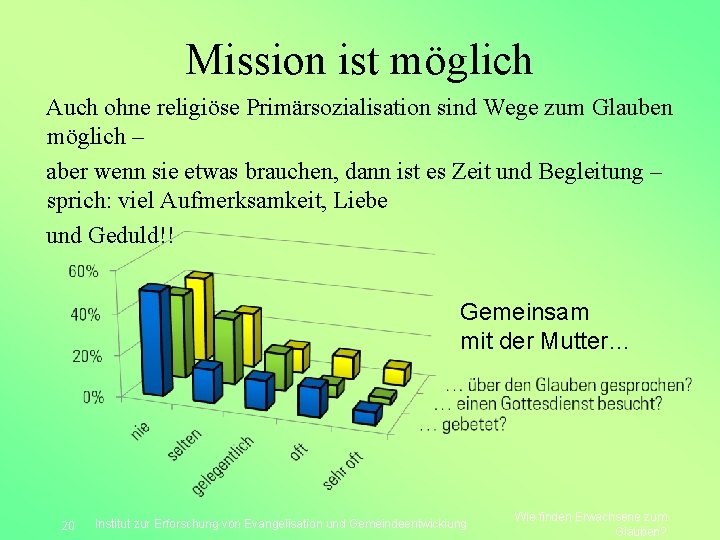 Mission ist möglich Auch ohne religiöse Primärsozialisation sind Wege zum Glauben möglich – aber