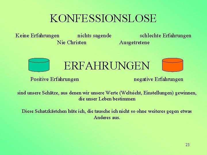 KONFESSIONSLOSE Keine Erfahrungen nichts sagende Nie Christen schlechte Erfahrungen Ausgetretene ERFAHRUNGEN Positive Erfahrungen negative