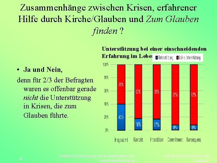 Zusammenhänge zwischen Krisen, erfahrener Hilfe durch Kirche/Glauben und Zum Glauben finden ? Unterstützung bei