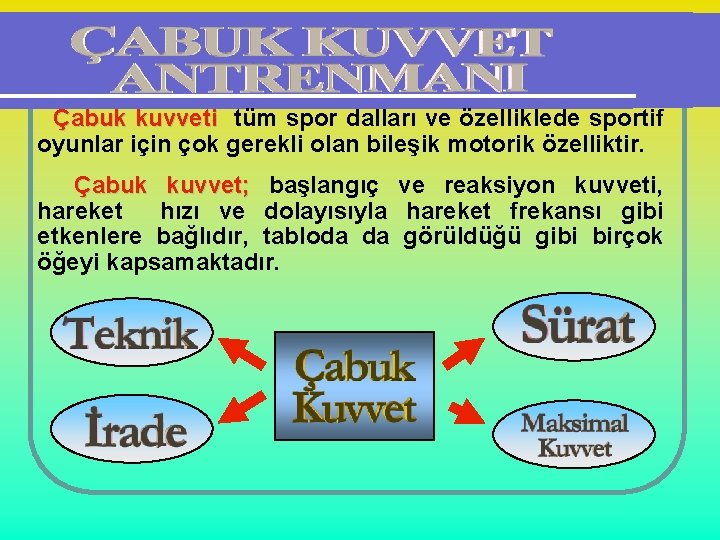 Çabuk kuvveti tüm spor dalları ve özelliklede sportif oyunlar için çok gerekli olan bileşik