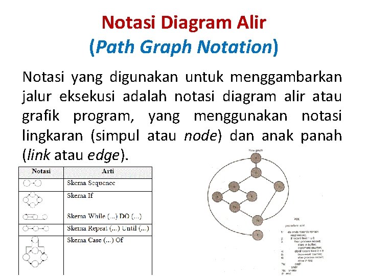 notasi skema diagram alir - Contoh Penerapan Diagram Alir ...
