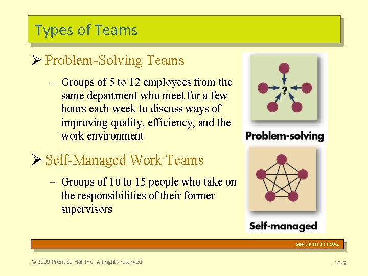Types of Teams Ø Problem-Solving Teams – Groups of 5 to 12 employees from