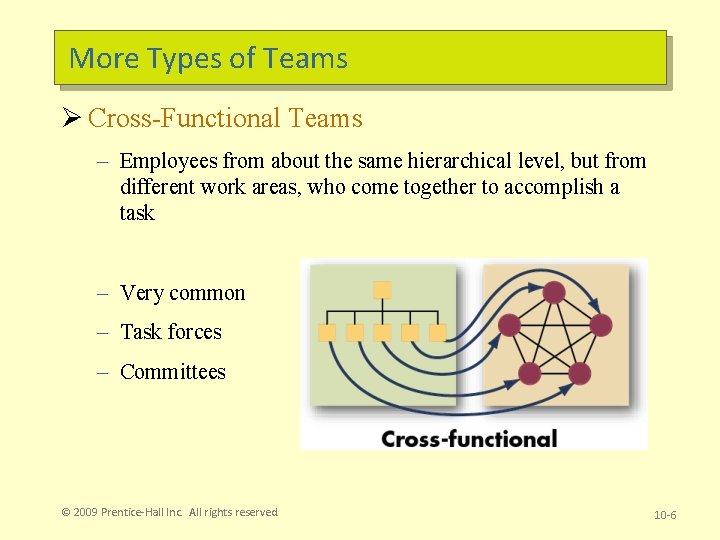 More Types of Teams Ø Cross-Functional Teams – Employees from about the same hierarchical