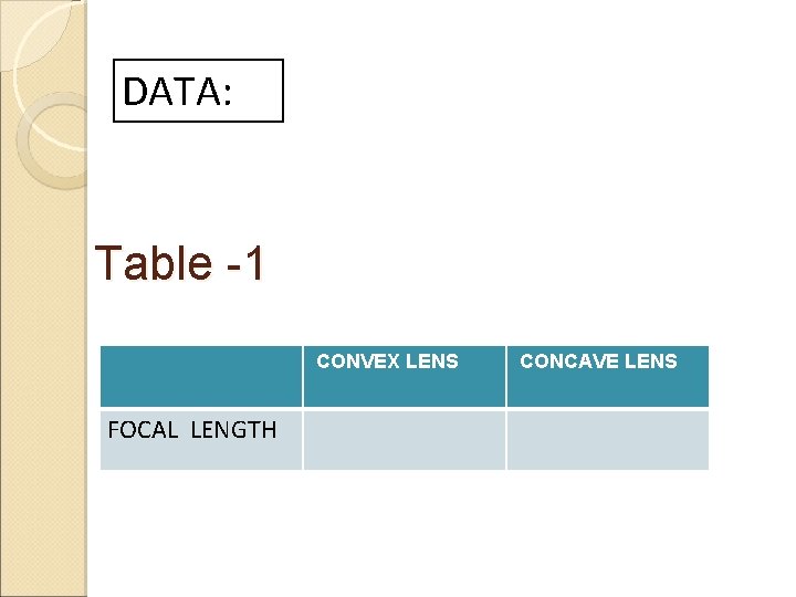 DATA: Table -1 CONVEX LENS FOCAL LENGTH CONCAVE LENS 