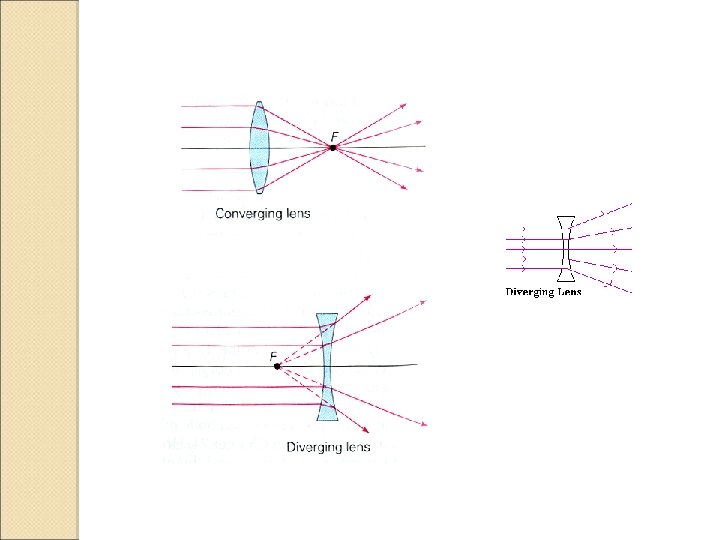 CONVEX AND CONCAVE LENSES OBJECTIVE To find the