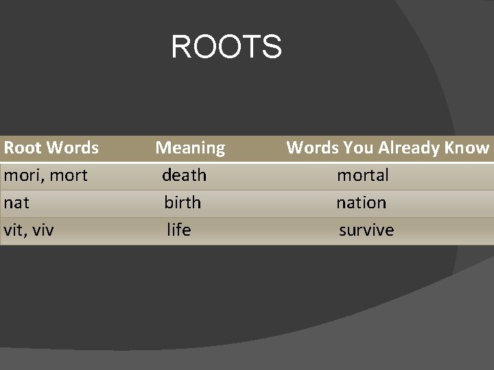 ROOTS Root Words mori, mort nat vit, viv Meaning death birth life Words You