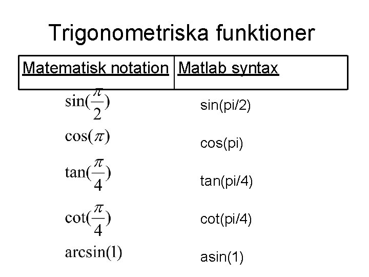 Trigonometriska funktioner Matematisk notation Matlab syntax sin(pi/2) cos(pi) tan(pi/4) cot(pi/4) asin(1) 