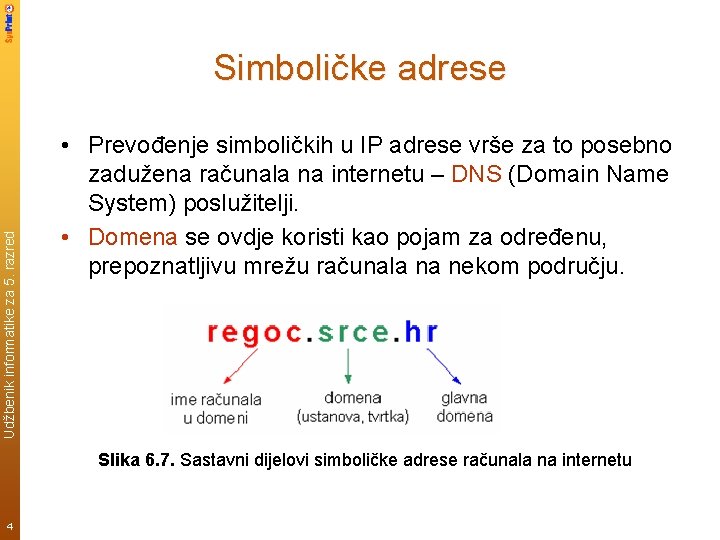 Udžbenik informatike za 5. razred Simboličke adrese • Prevođenje simboličkih u IP adrese vrše